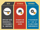 順豐菜鳥為啥相互拉黑？看國內(nèi)快遞格局就知道了