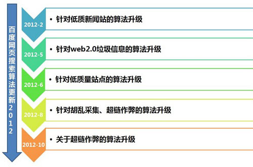 外鏈之路漫漫 2013打造專屬鏈接