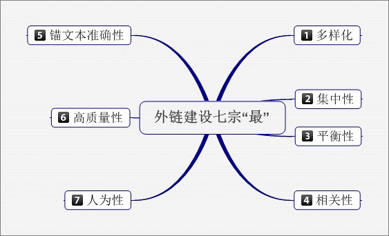 外鏈建設之七宗*