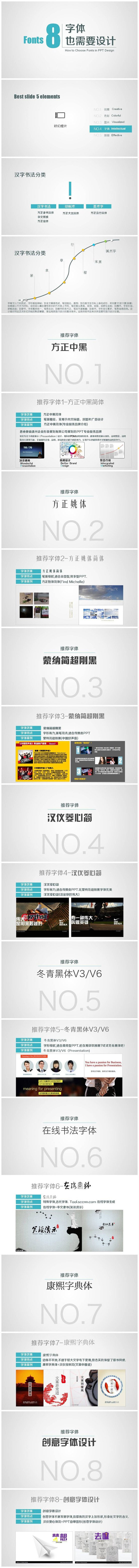 網(wǎng)頁(yè)設(shè)計(jì)中字體也需要再設(shè)計(jì)