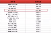 另一只眼看神州專車：和滴滴優(yōu)步到底有啥不同呢？