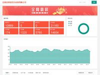 石家莊博創(chuàng)空分設備有限公司 - 霸屏營銷
