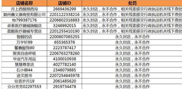 阿里宣布永久清退15家違規(guī)口罩類店鋪